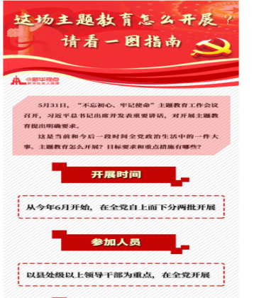 這場(chang)主(zhu)題教育怎麽開展(zhan)?情況一(yi)圖指南(nan)